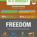 How Entrepreneurs Think - Survey