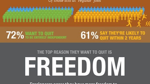 How Entrepreneurs Think - Survey