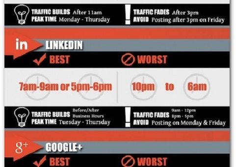 The Best Time To Post On Social Sites