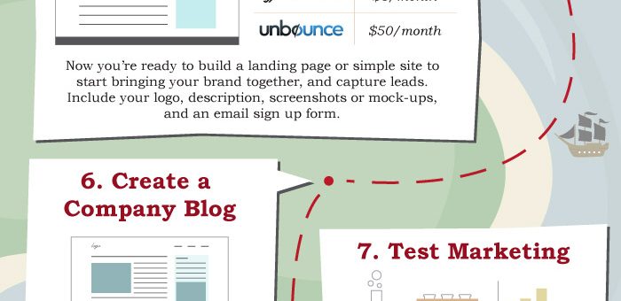 How to start a business with a small investment.