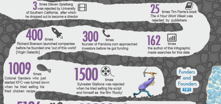 When Should You Give Up?