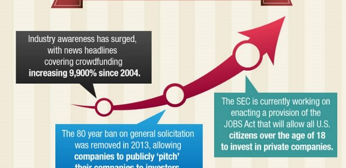 Crowdfunding predictions for 2014