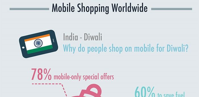 Some Mobile Commerce Stats