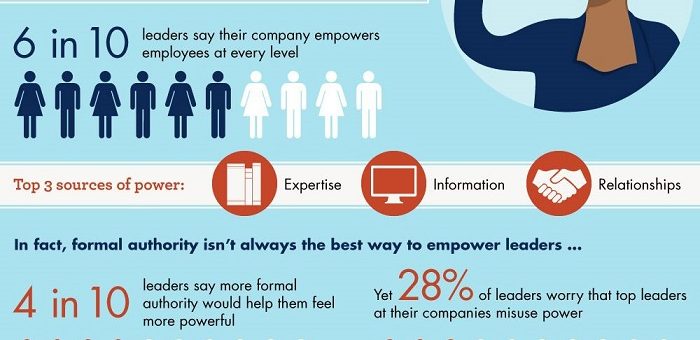 Tips for being a good leader