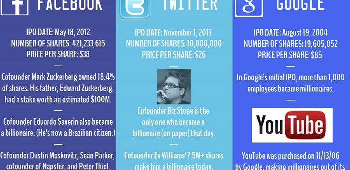 These are the top 15 IT billionaires.