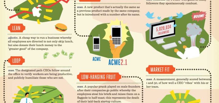 The Founders Dictionary