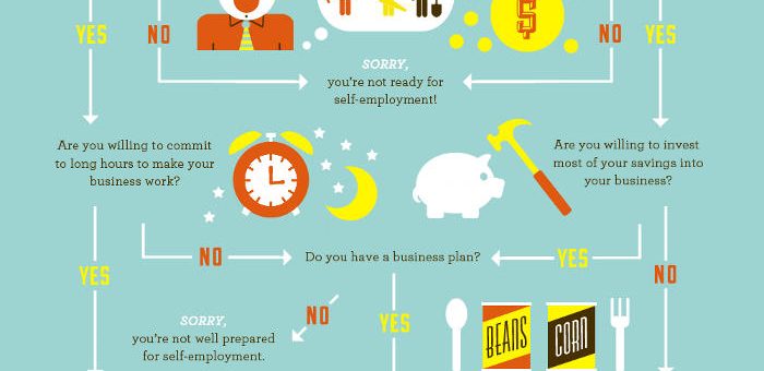 Are you ready to start a business?