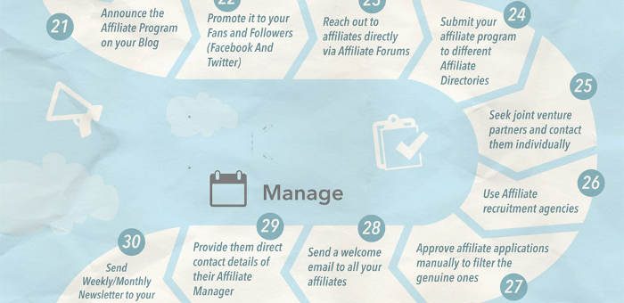 How to start an affiliate marketing business.