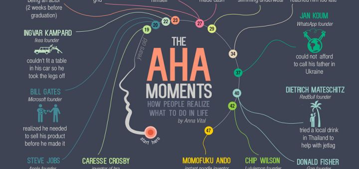 How are great ideas born? It's simple - they jut solve problems.