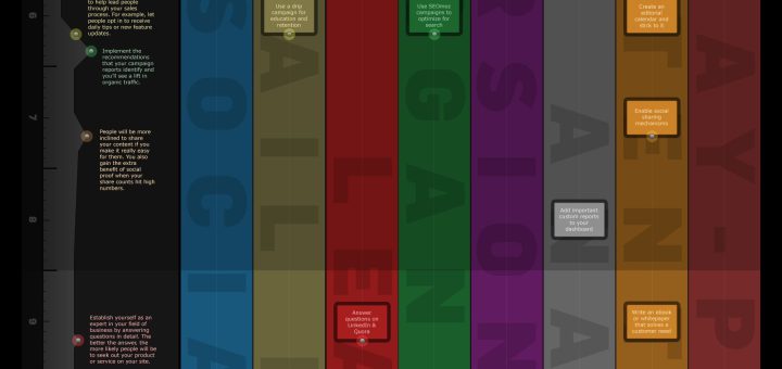 Guide To Online Marketing