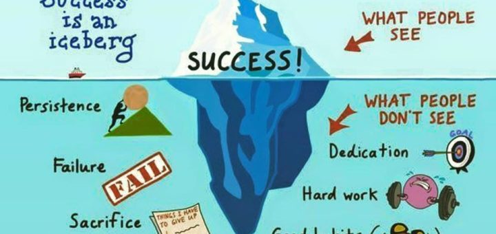 The Iceberg illusion