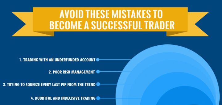 Stick to these rules, if you want to be a good trader.